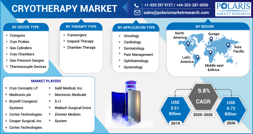 Cryotherapy Marke